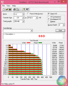atto ssd