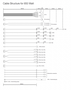 cables use