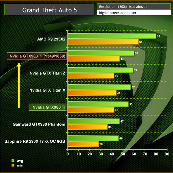 grand theft auto 1600p