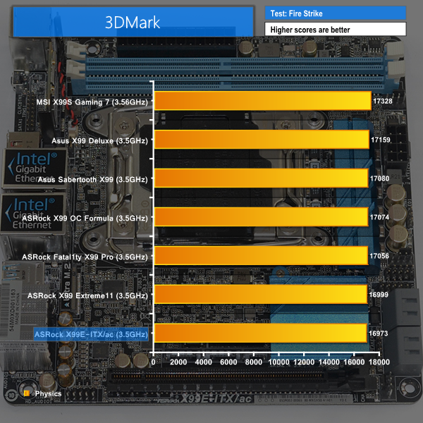 3dmark