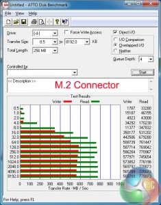 M_2