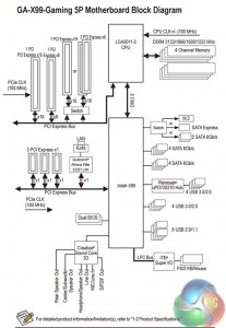 block-diagram