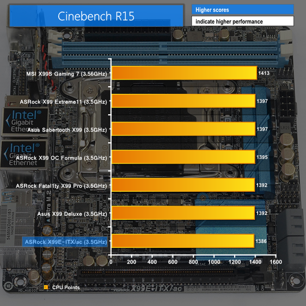 cinebench