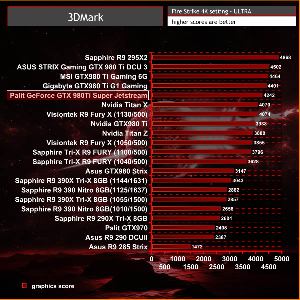 3dmark 4k