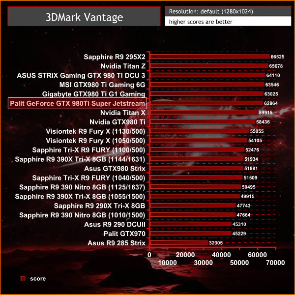 3dmark vantage