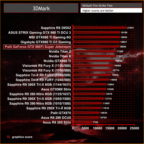 3dmark
