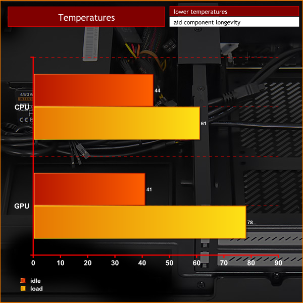Fractal Node 202 Temperature Graph