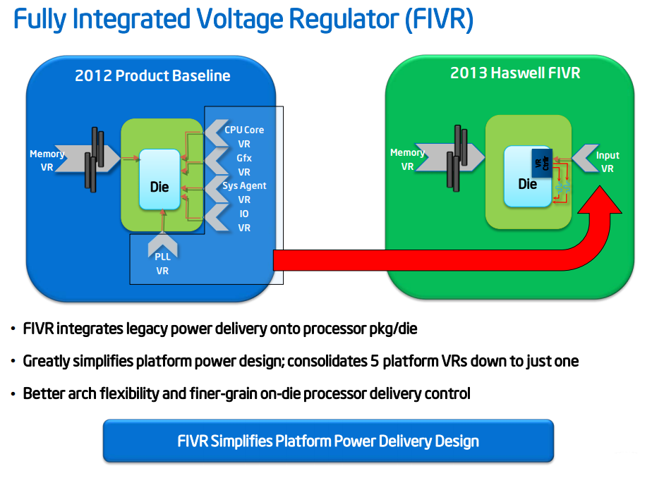 Intel-FIVR