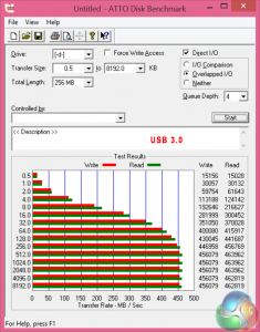 atto usb