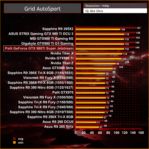 grid autosport 1440p