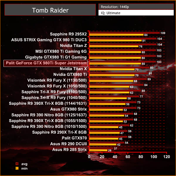 tomb raider 1440p