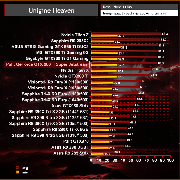 unigine heaven
