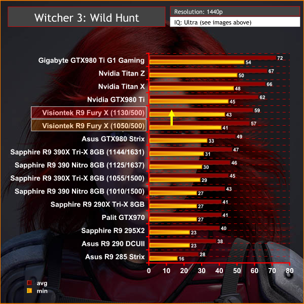 witcher 3 1440p