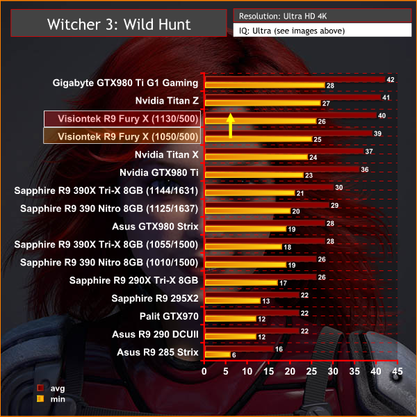 witcher 4k