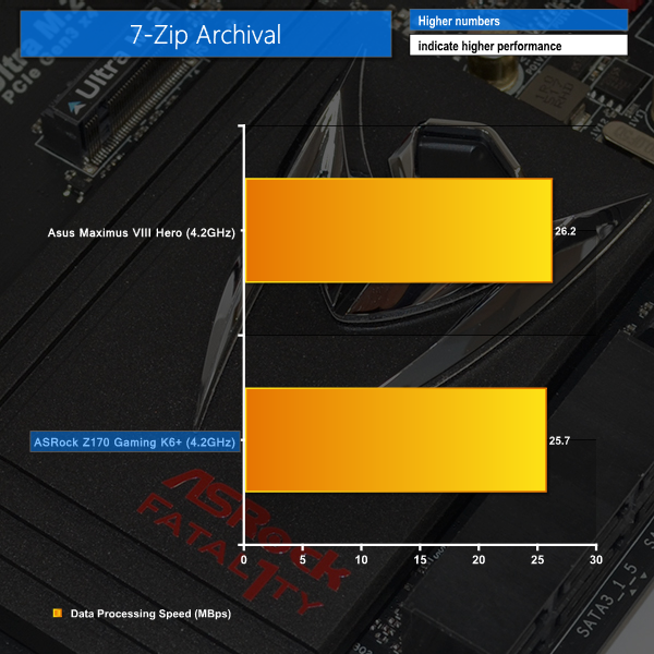7-zip