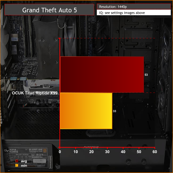 GTA5 1440p