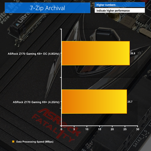 OC 7-zip