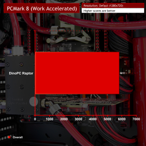 PCMark 8