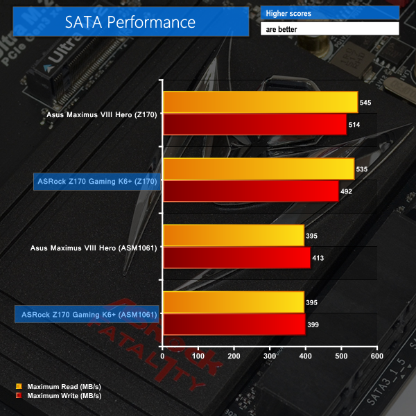 SATA