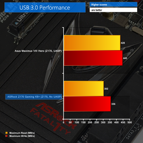 USB 3