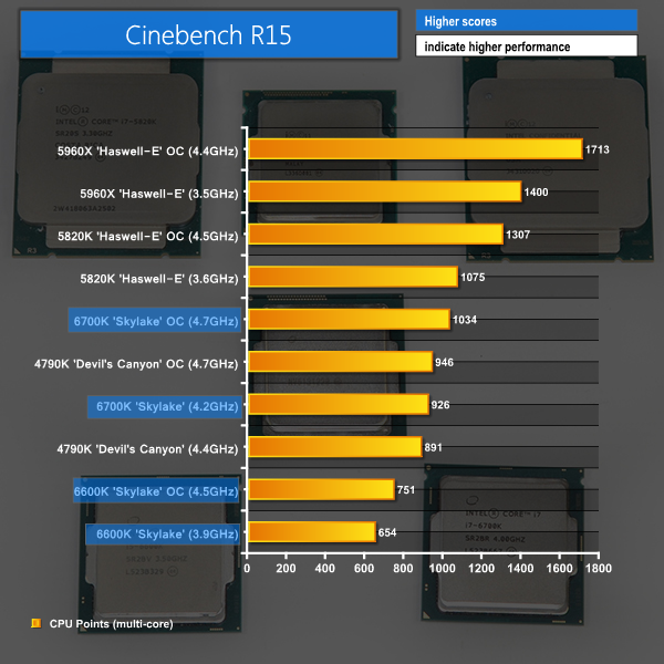 cinebench multi