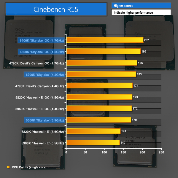 cinebench single
