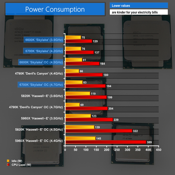 power