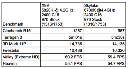 results OCUK