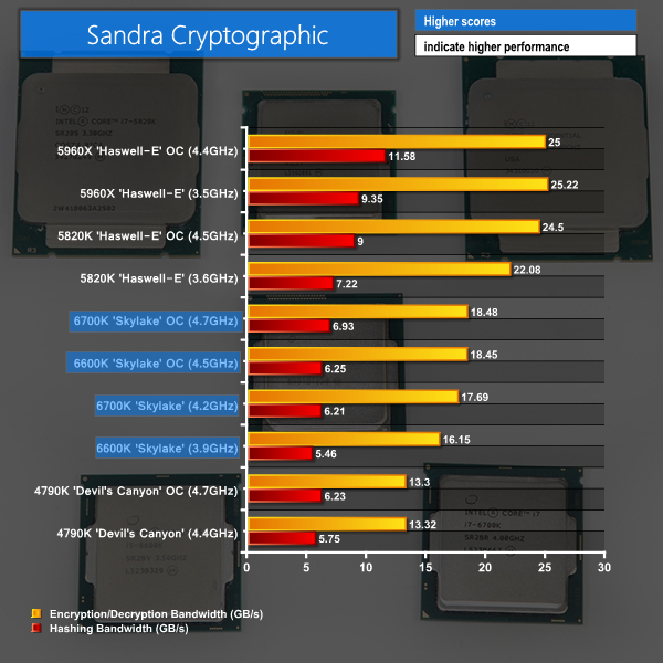 sandra crypt