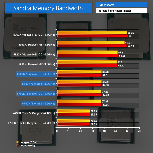 sandra mem band
