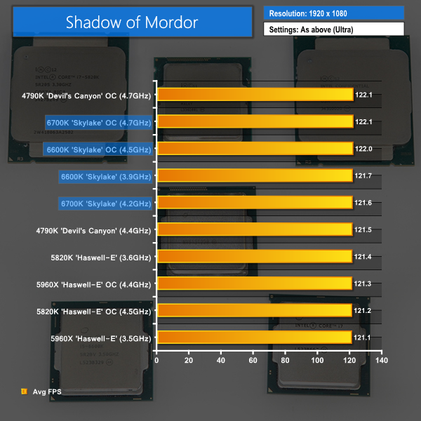 shadow of mordor