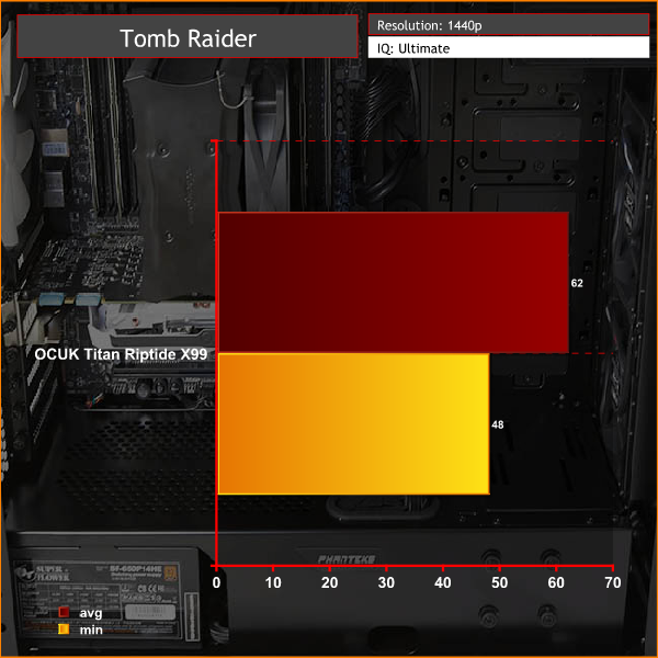 tomb raider 1440p
