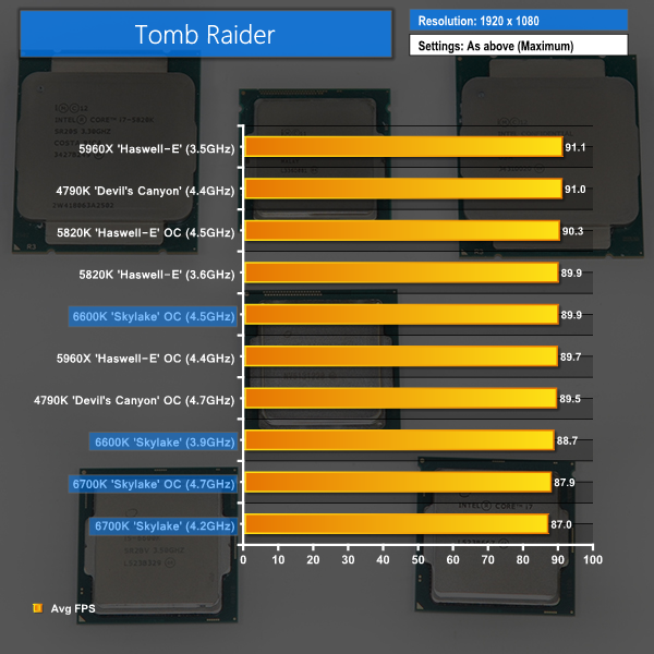 tomb raider