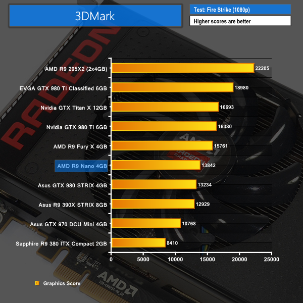 3dm 1080