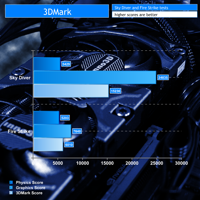 3dmark-01
