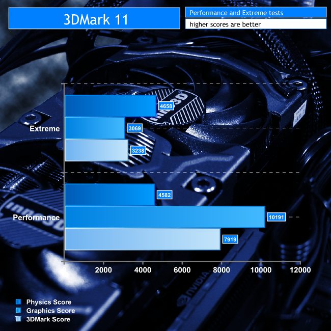 3dmark11-01