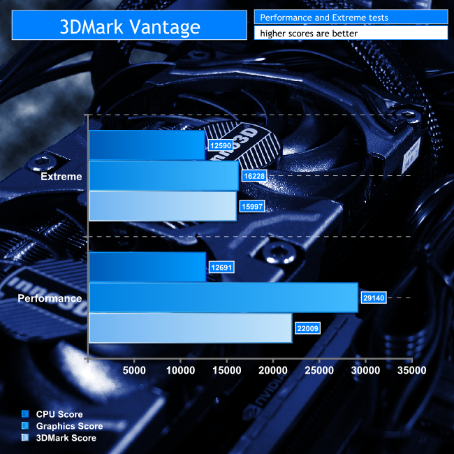 3dmarkvantage-01