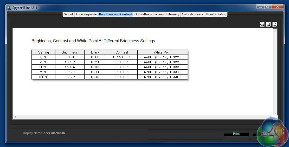 Acer XB Brightness