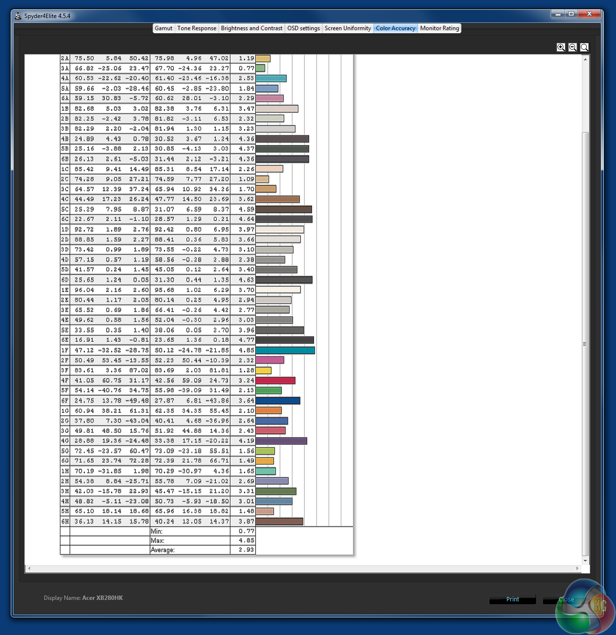 Acer XB Color