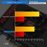 SFF GTA 1080