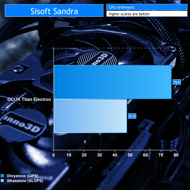 SandraCPU-01