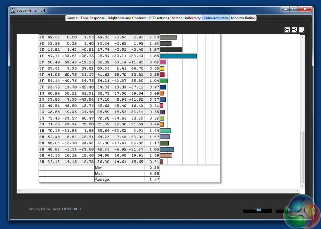 acer calib accuracy