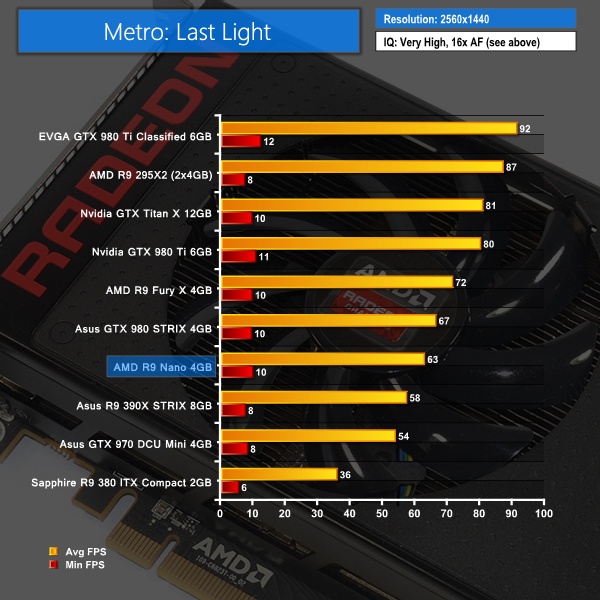 metro 1440