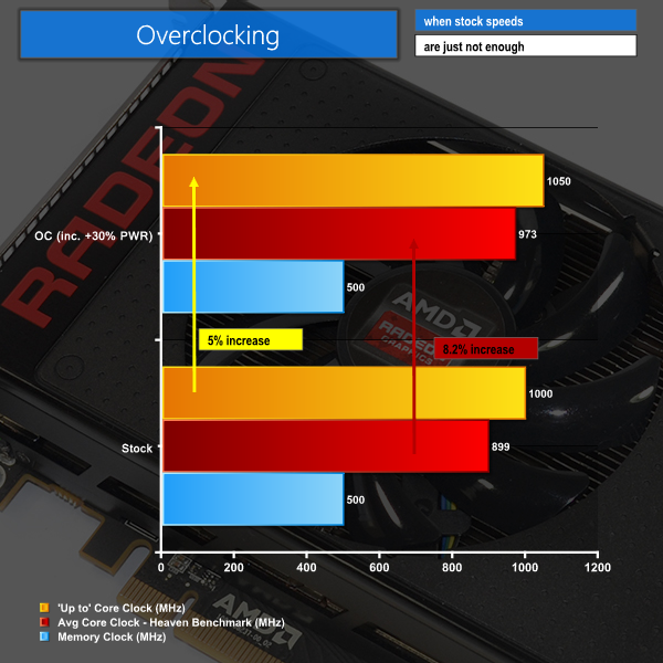 overclocking