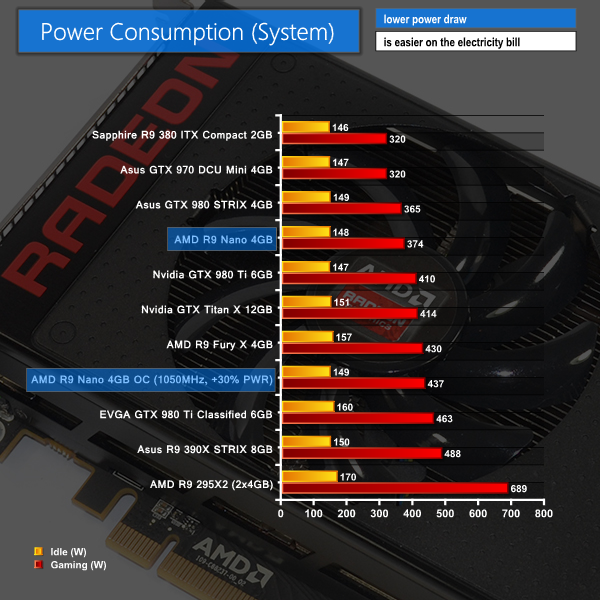 power