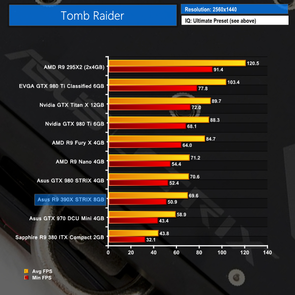 tomb raider 1440