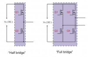 top and half bridge