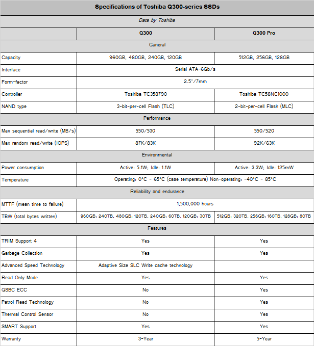 toshiba_q300_specs