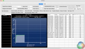 G10 Test N 5Ghz 1m