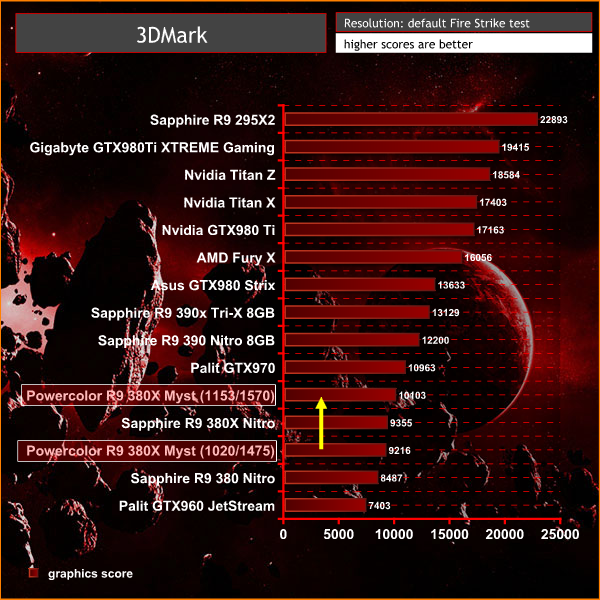 3dmark oc
